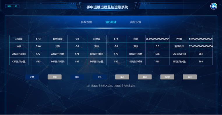 二次供水設備遠程監控云平臺運行統計 二次供水設備遠程監控云平臺運行統計