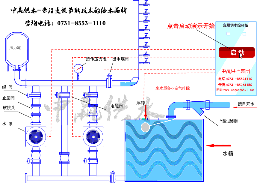 全自動變頻恒壓供水設(shè)備工作原理 全自動變頻恒壓供水設(shè)備工作原理